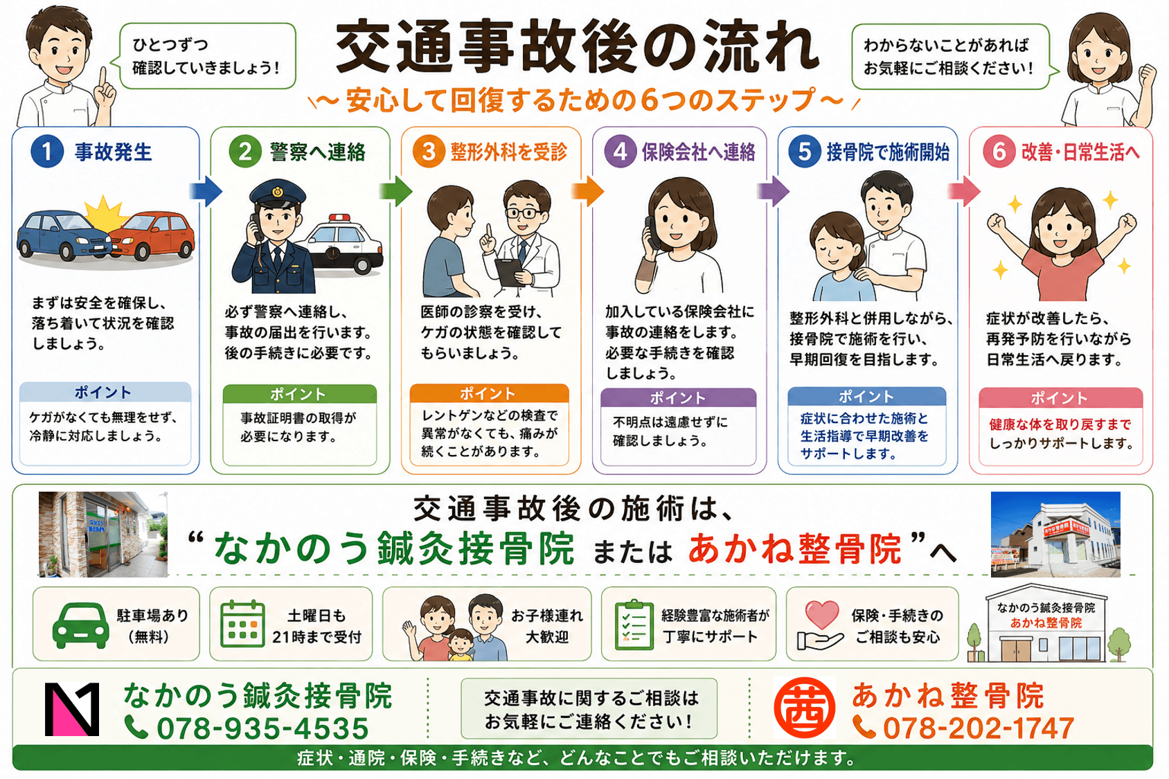 交通事故の流れ