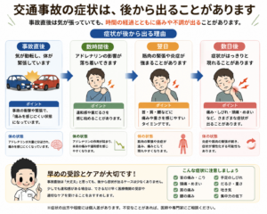 事故の症状は、後から出ることがあります