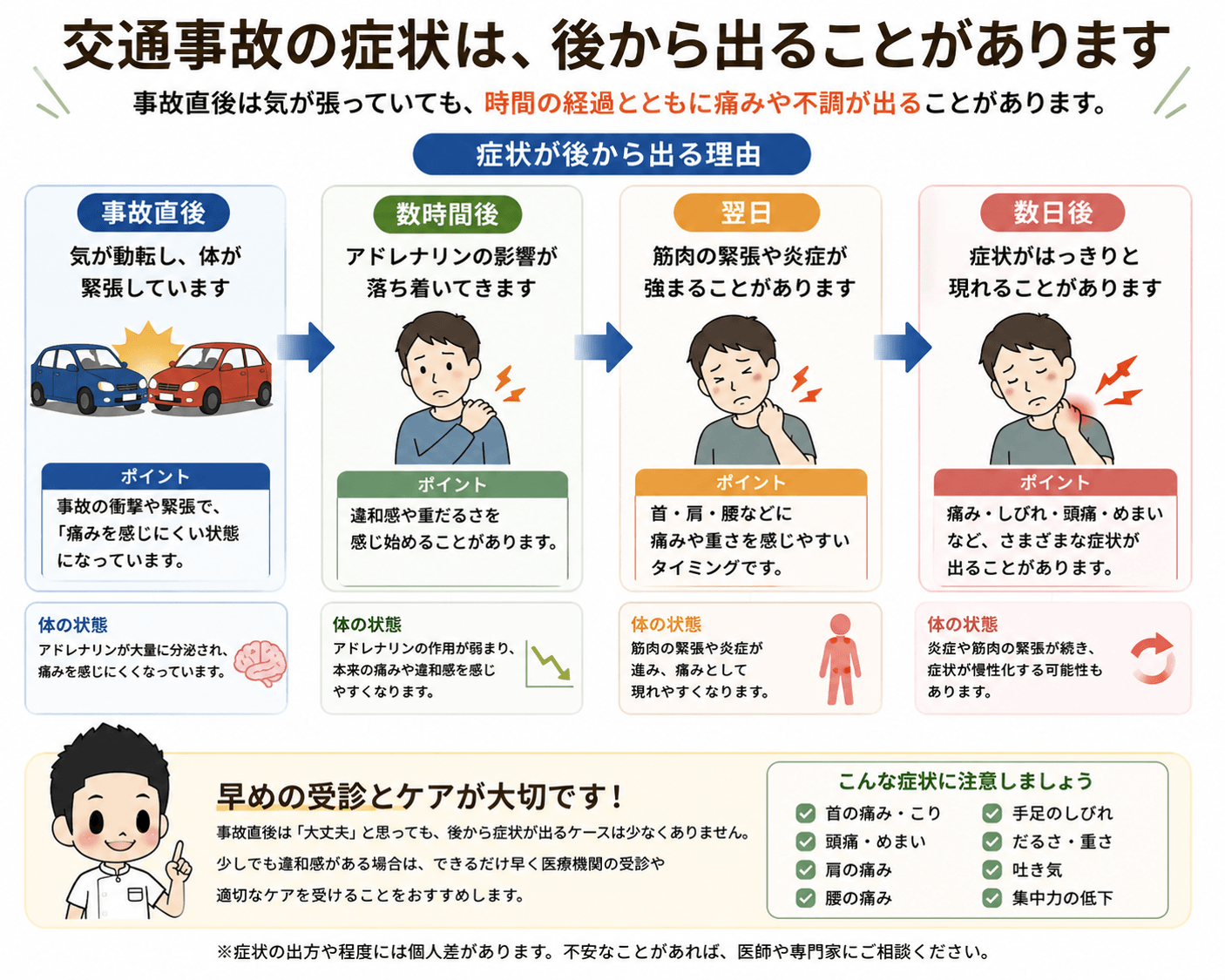 事故の症状は、後から出ることがあります