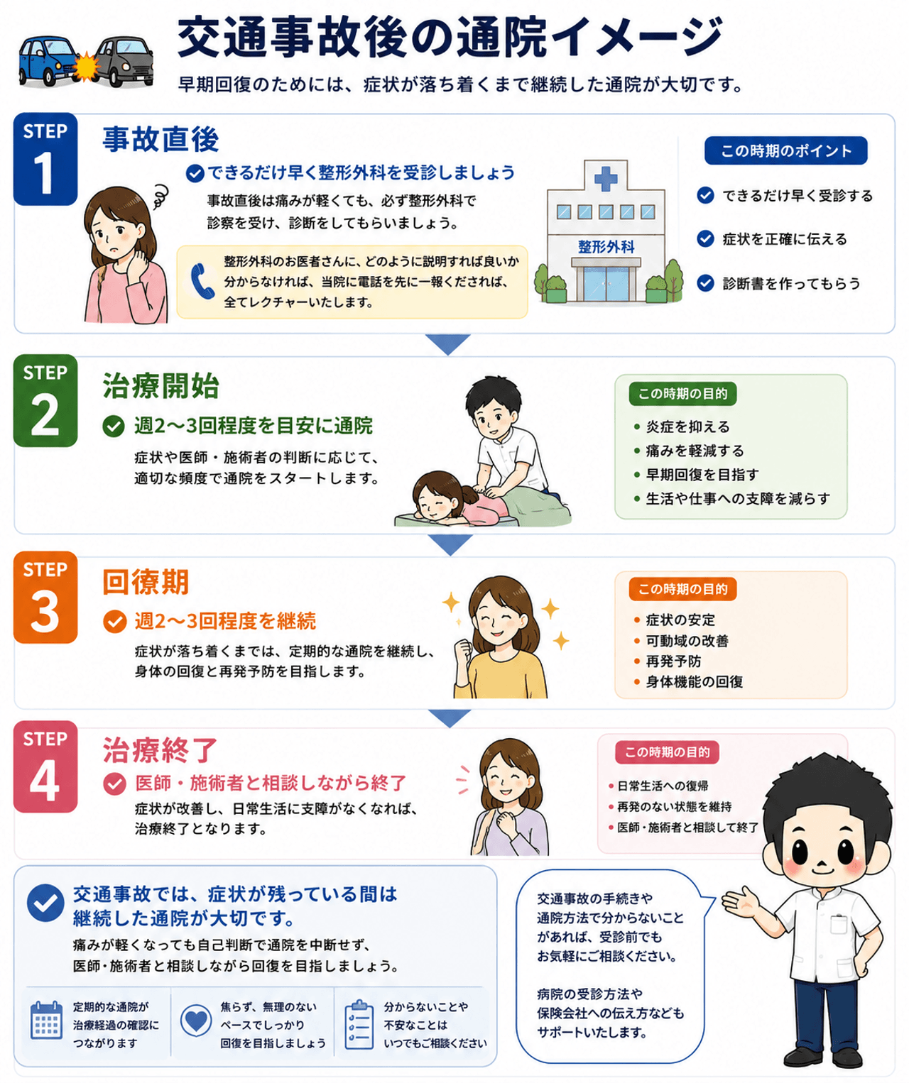 交通事故後の通院イメージ