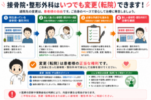 接骨院・整形外科はいつでも変更（転院）できます！